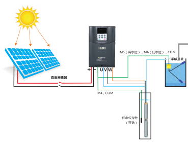 太阳能水泵